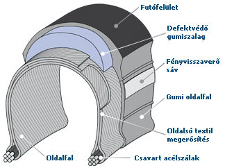 KÜLSŐ GUMI RUBENA FLASH STOP THORN ADVANCED 28" 42-622/DEFEKTTŰRŐ E-BIKE REFLEX CSÍKOS - Image 2