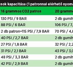 PUMPA PATRON 25gr CO2